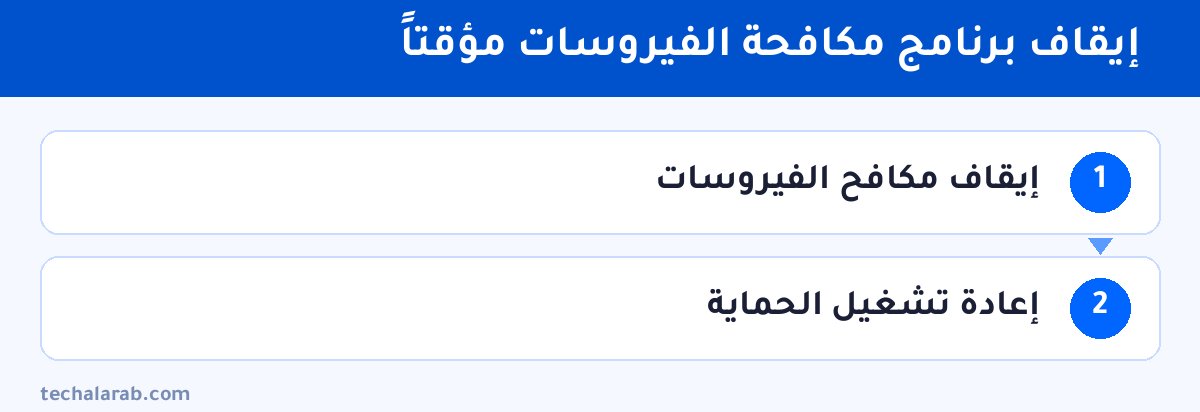 خطوات إيقاف برنامج مكافحة الفيروسات مؤقتاً