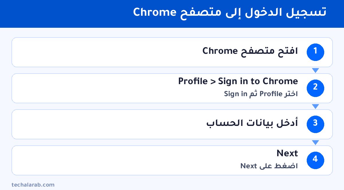 خطوات تسجيل الدخول إلى متصفح Chrome