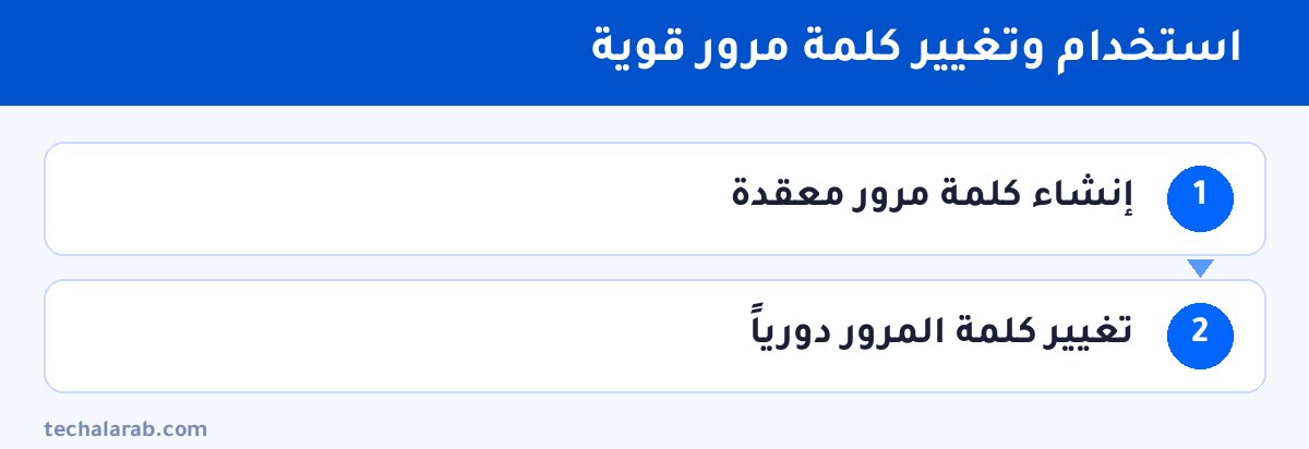 خطوات استخدام وتغيير كلمة مرور قوية