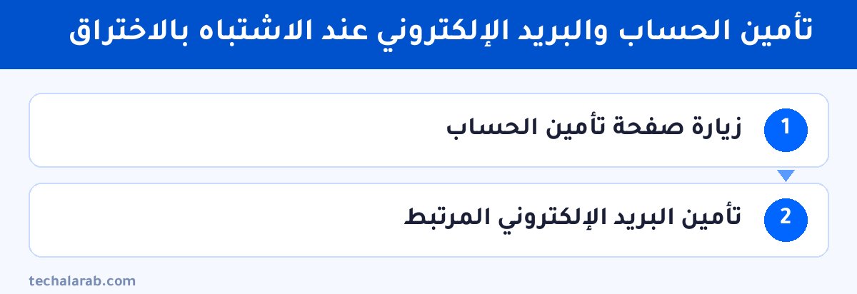 خطوات تأمين الحساب والبريد الإلكتروني عند الاشتباه بالاختراق