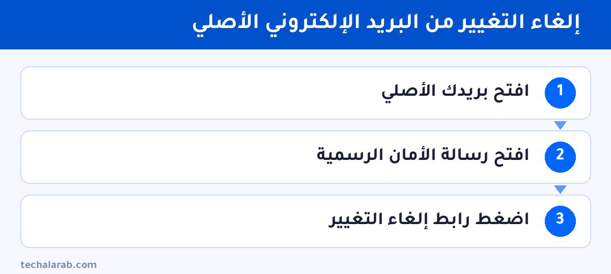 خطوات إلغاء التغيير من البريد الإلكتروني الأصلي