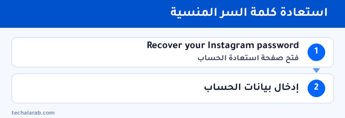 خطوات استعادة كلمة السر المنسية