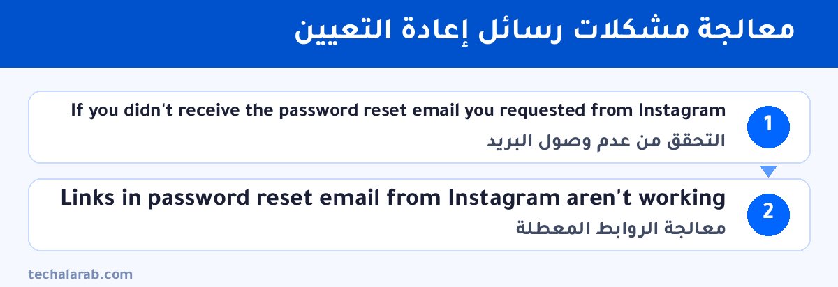 خطوات معالجة مشكلات رسائل إعادة التعيين
