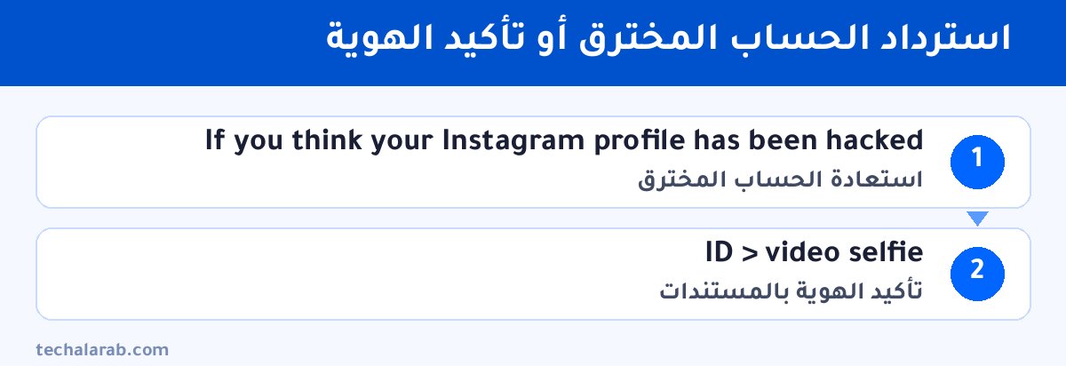 خطوات استرداد الحساب المخترق أو تأكيد الهوية