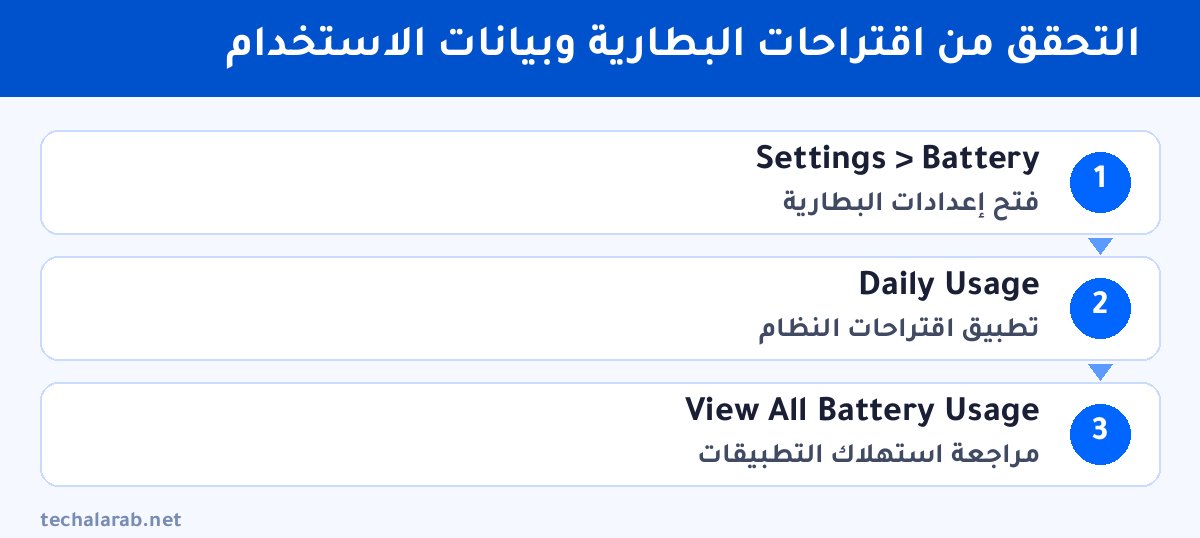 خطوات التحقق من اقتراحات البطارية وبيانات الاستخدام