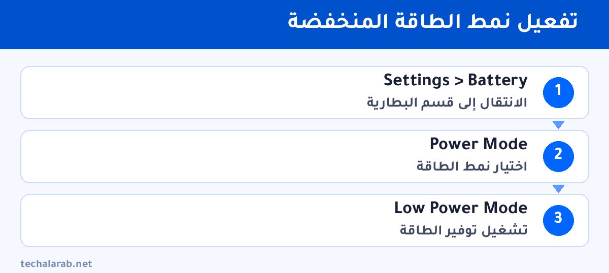 خطوات تفعيل نمط الطاقة المنخفضة
