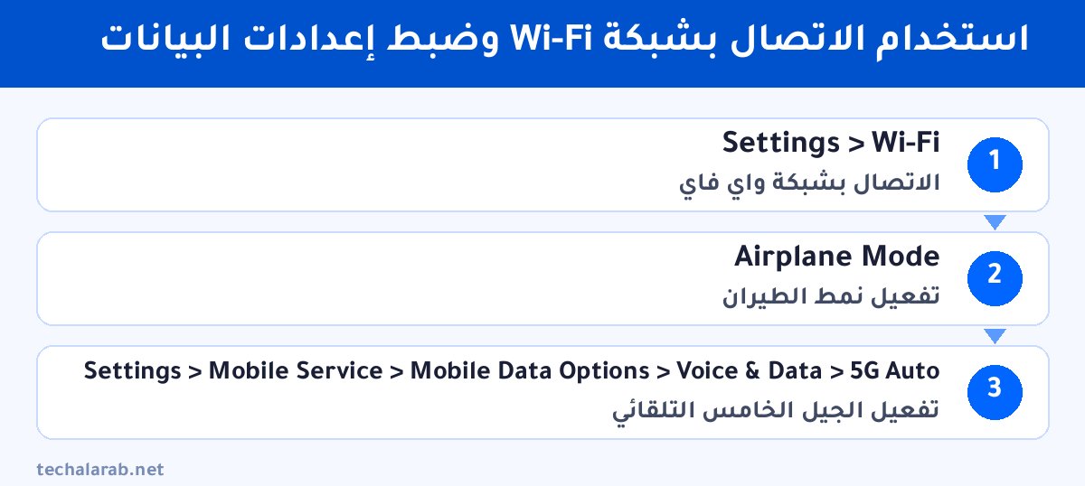 خطوات استخدام الاتصال بشبكة Wi-Fi وضبط إعدادات البيانات