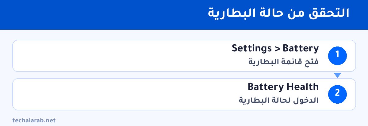 خطوات التحقق من حالة البطارية