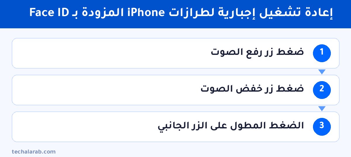 خطوات إعادة تشغيل إجبارية لطرازات iPhone المزودة بـ Face ID