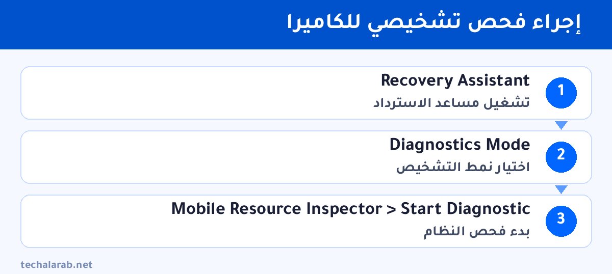 خطوات إجراء فحص تشخيصي للكاميرا
