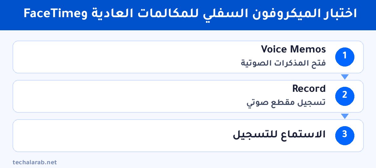 خطوات اختبار الميكروفون السفلي للمكالمات العادية وFaceTime