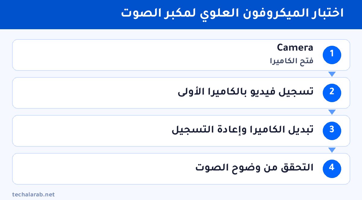 خطوات اختبار الميكروفون العلوي لمكبر الصوت