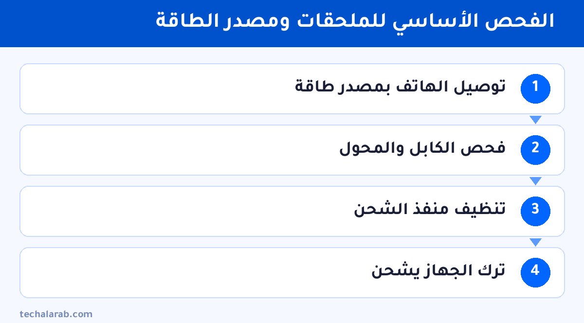 خطوات الفحص الأساسي للملحقات ومصدر الطاقة