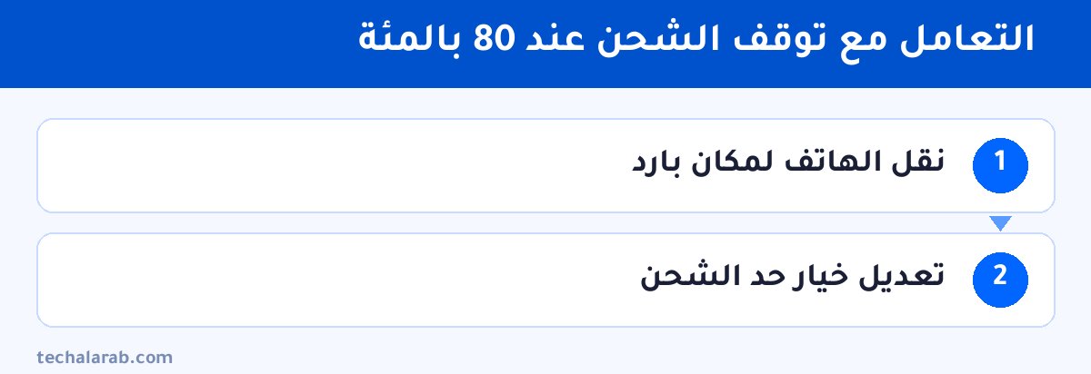 خطوات التعامل مع توقف الشحن عند 80 بالمئة