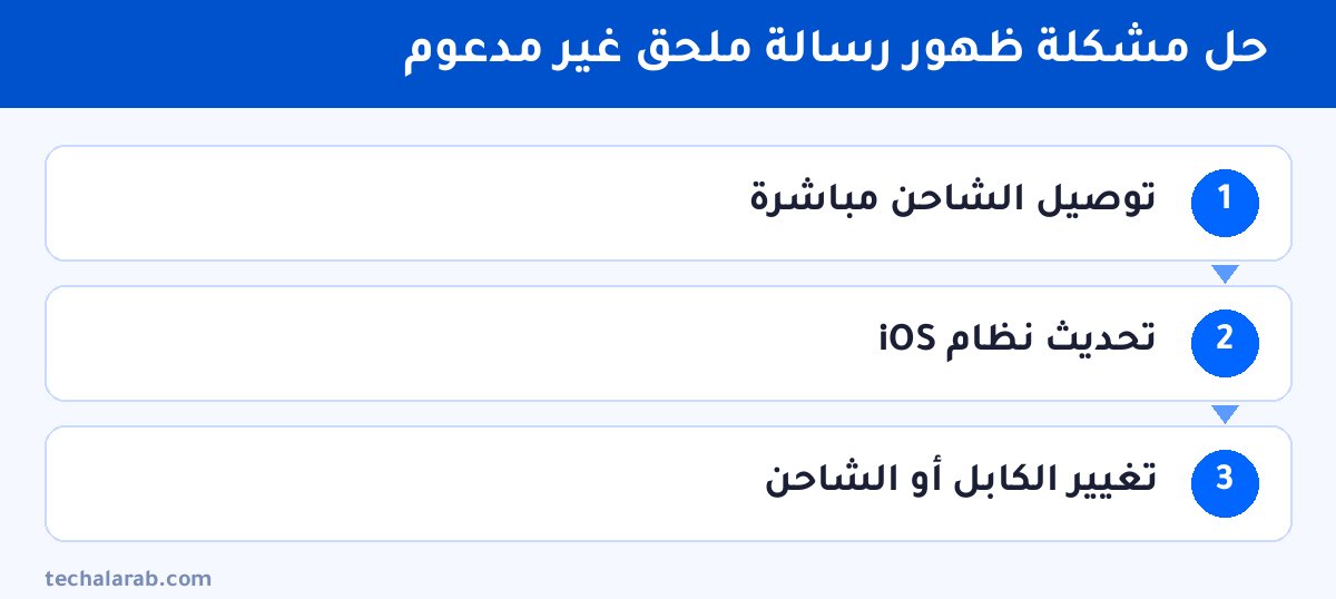 خطوات حل مشكلة ظهور رسالة ملحق غير مدعوم