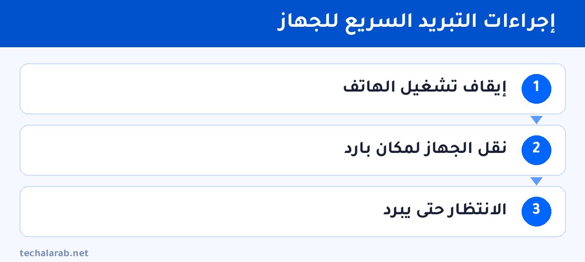 خطوات إجراءات التبريد السريع للجهاز