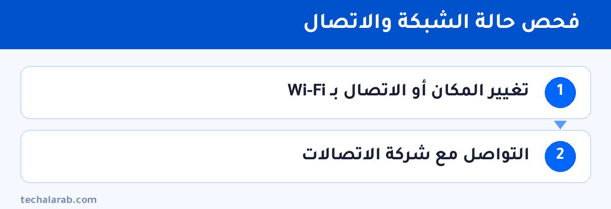 خطوات فحص حالة الشبكة والاتصال