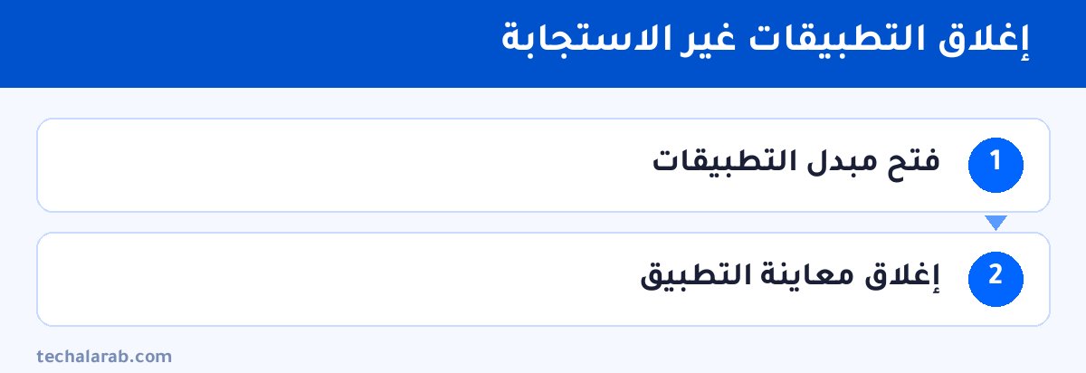 خطوات إغلاق التطبيقات غير الاستجابة