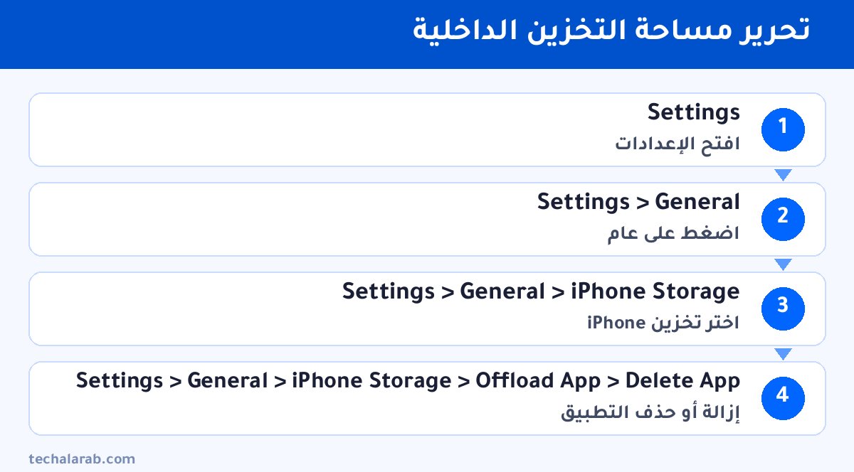خطوات تحرير مساحة التخزين الداخلية