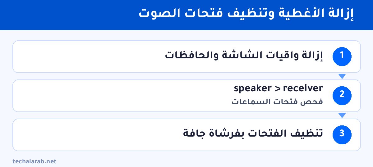 خطوات إزالة الأغطية وتنظيف فتحات الصوت