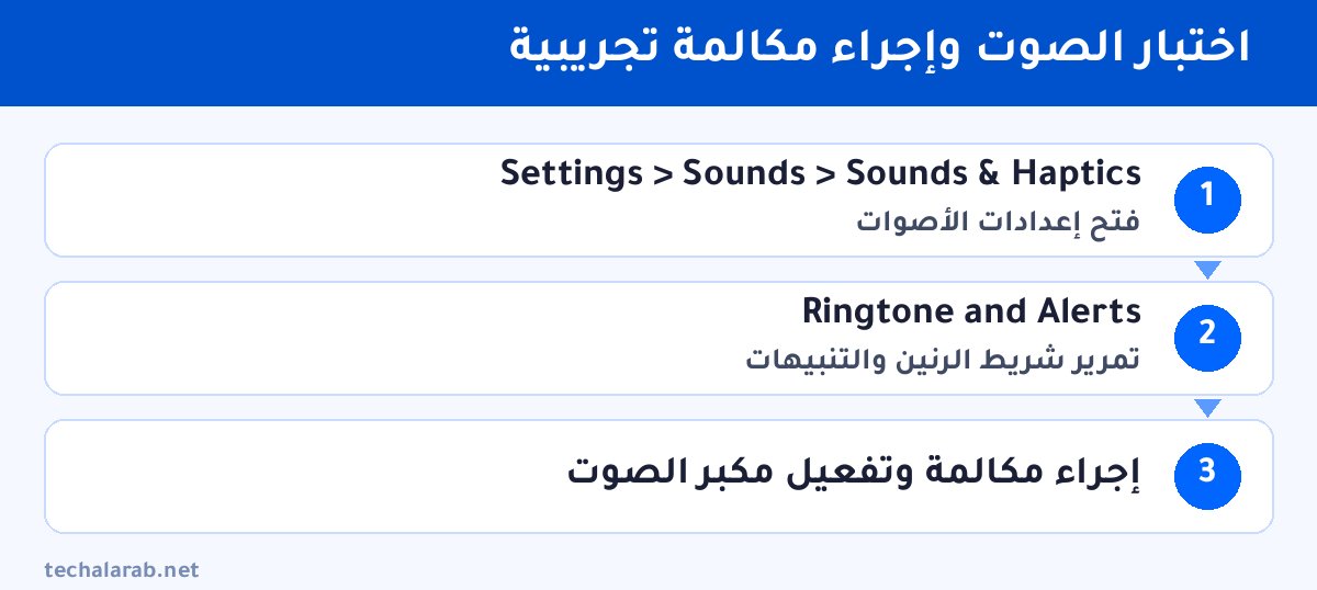 خطوات اختبار الصوت وإجراء مكالمة تجريبية