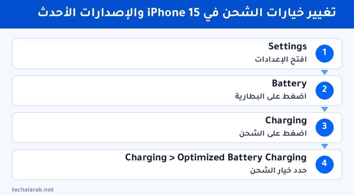 خطوات تغيير خيارات الشحن في iPhone 15 والإصدارات الأحدث
