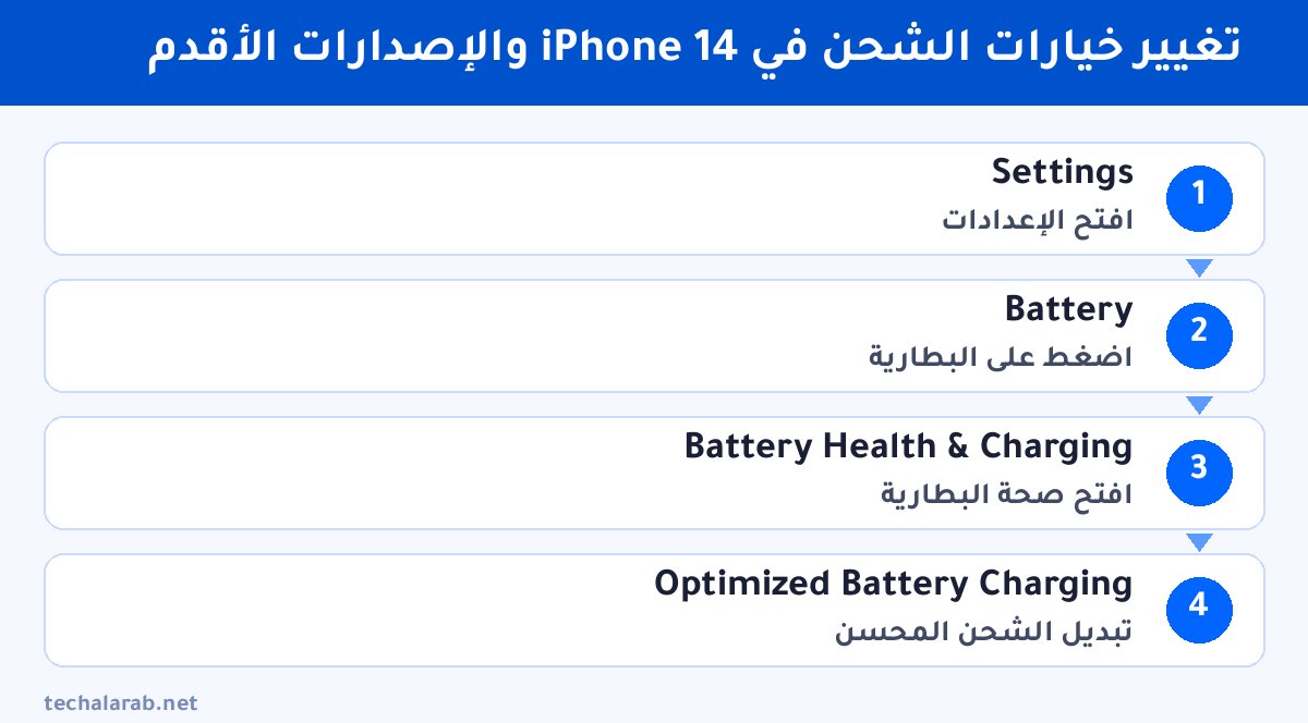 خطوات تغيير خيارات الشحن في iPhone 14 والإصدارات الأقدم