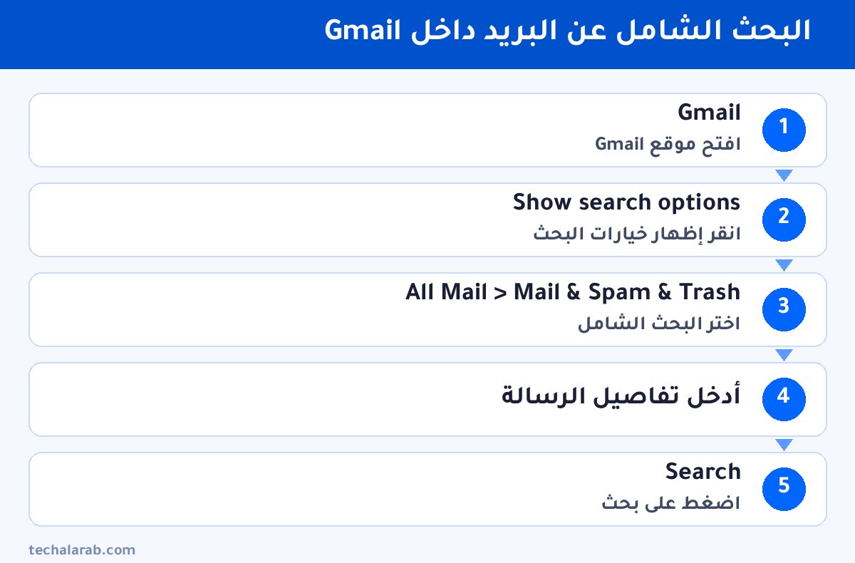 خطوات البحث الشامل عن البريد داخل Gmail