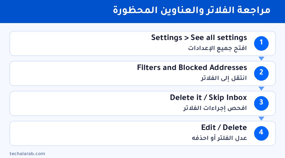 خطوات مراجعة الفلاتر والعناوين المحظورة