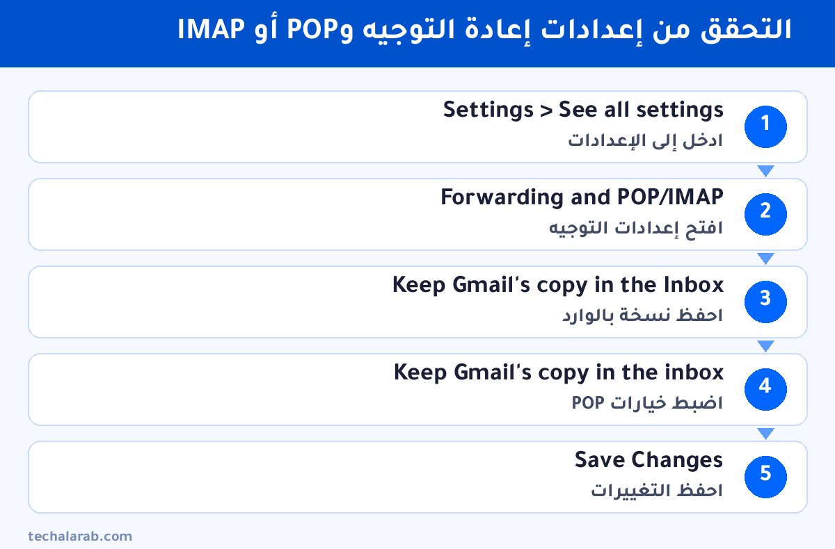 خطوات التحقق من إعدادات إعادة التوجيه وPOP أو IMAP