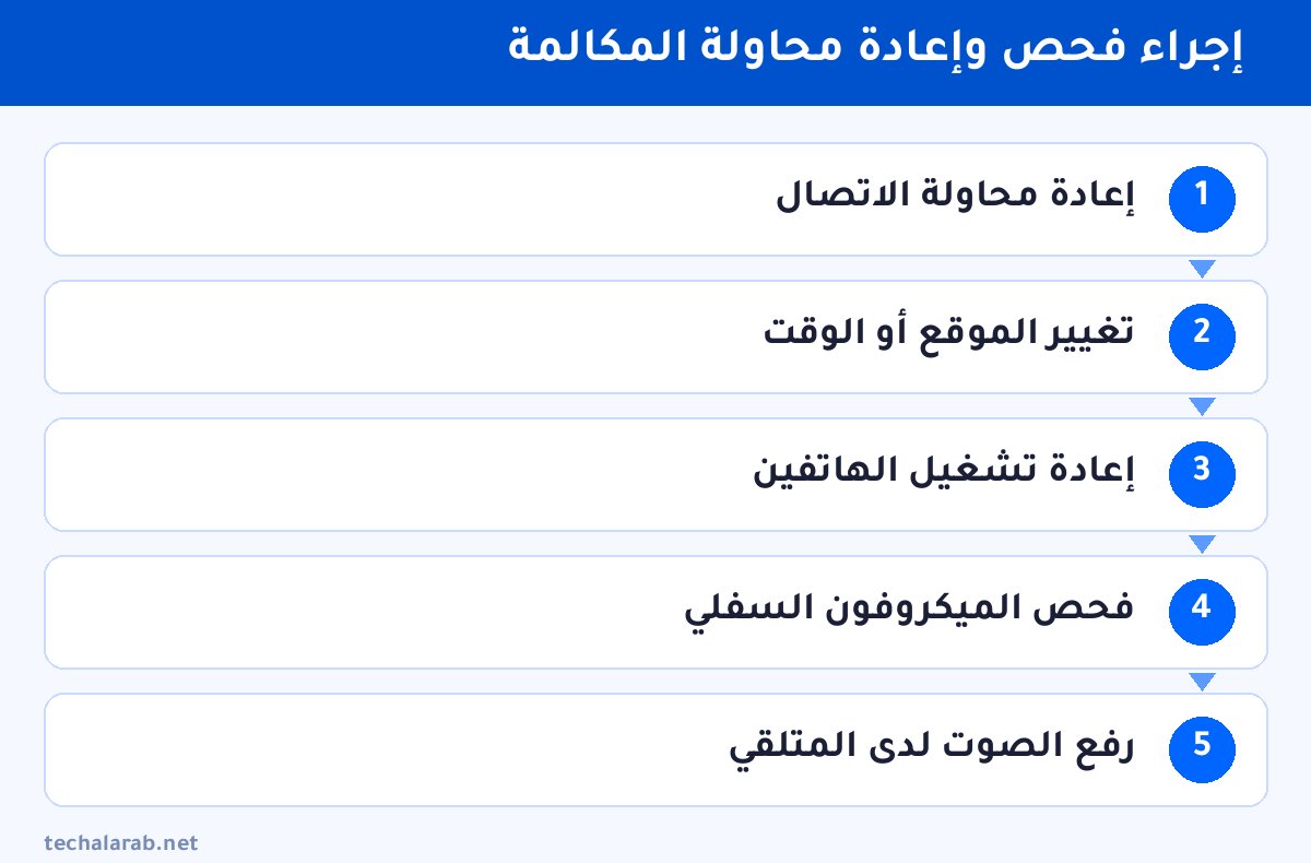 خطوات إجراء فحص وإعادة محاولة المكالمة