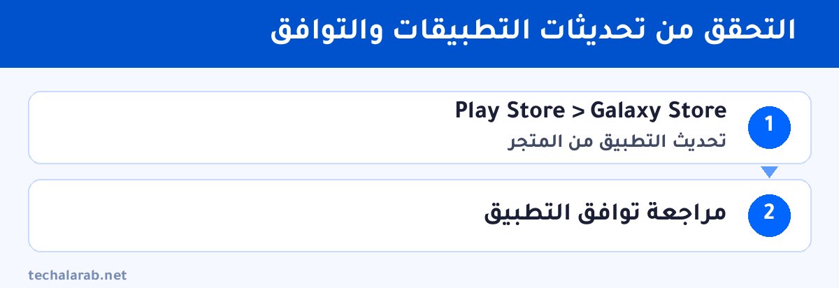 خطوات التحقق من تحديثات التطبيقات والتوافق