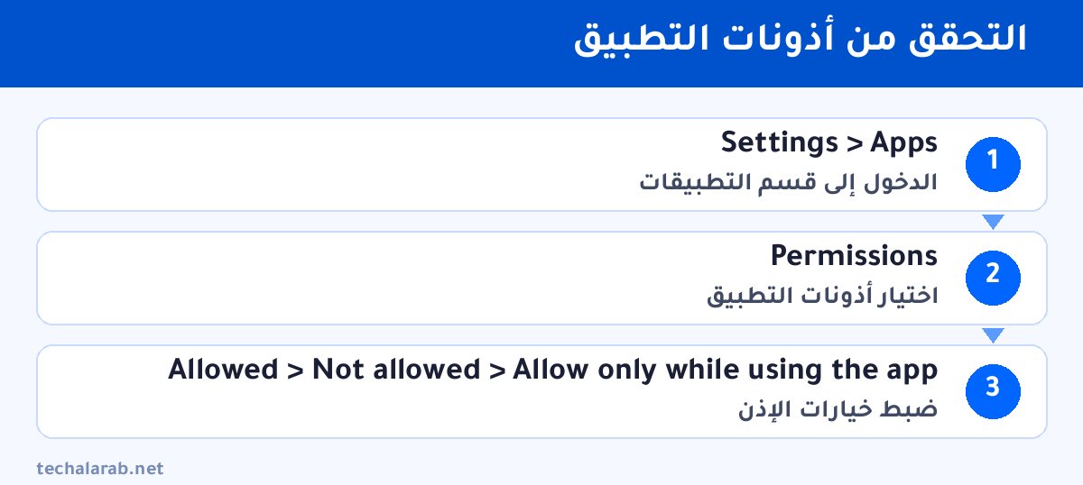 خطوات التحقق من أذونات التطبيق