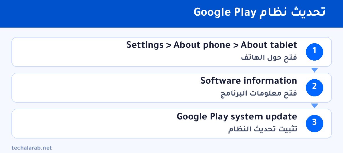خطوات تحديث نظام Google Play