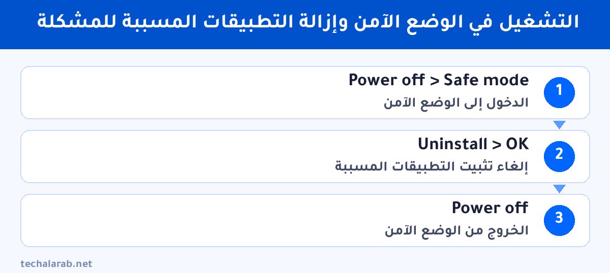 خطوات التشغيل في الوضع الآمن وإزالة التطبيقات المسببة للمشكلة