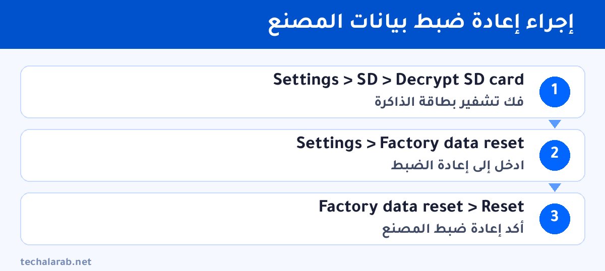 خطوات إجراء إعادة ضبط بيانات المصنع