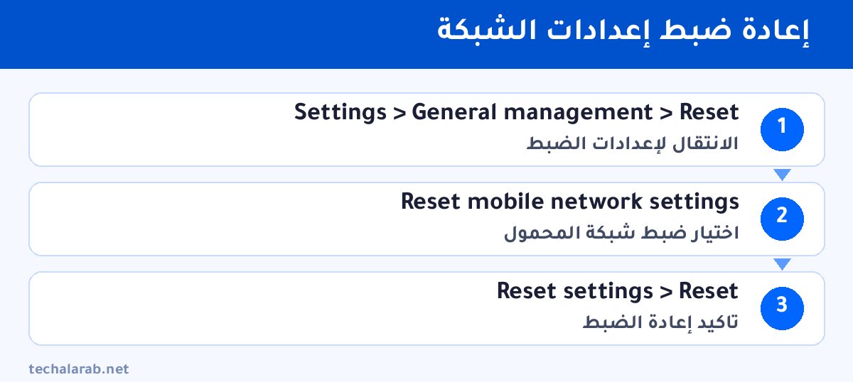 خطوات إعادة ضبط إعدادات الشبكة