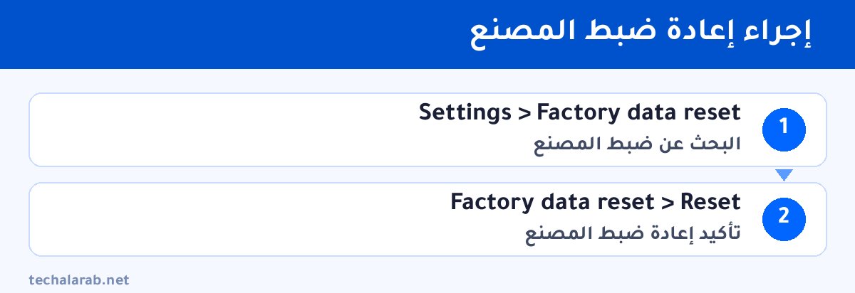خطوات إجراء إعادة ضبط المصنع