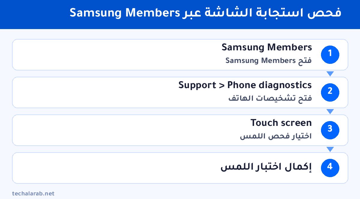 خطوات فحص استجابة الشاشة عبر Samsung Members