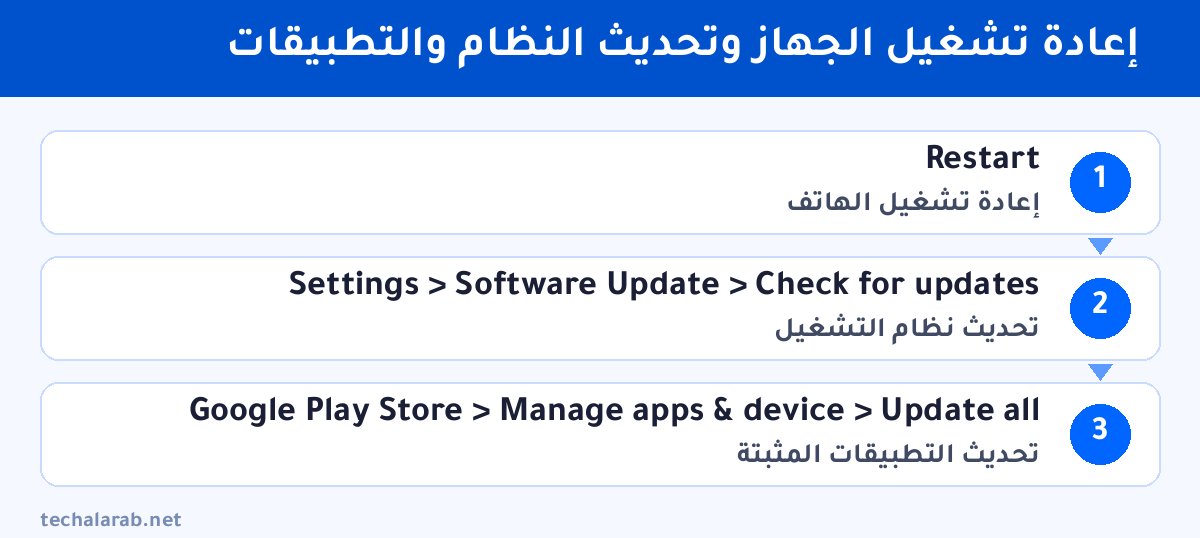 خطوات إعادة تشغيل الجهاز وتحديث النظام والتطبيقات