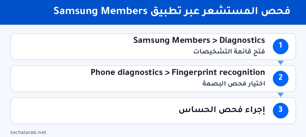 خطوات فحص المستشعر عبر تطبيق Samsung Members