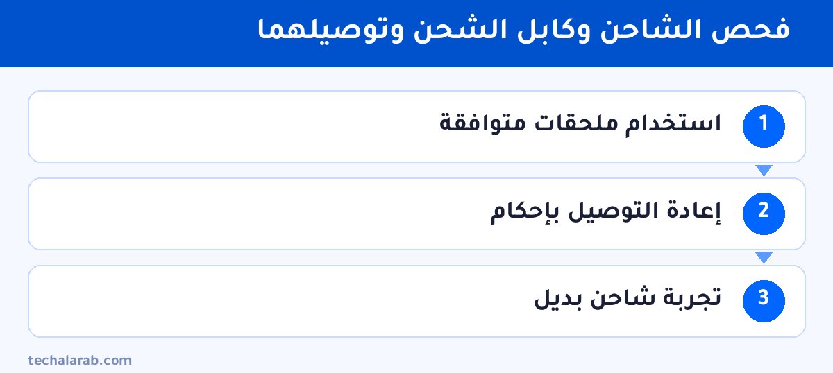 خطوات فحص الشاحن وكابل الشحن وتوصيلهما
