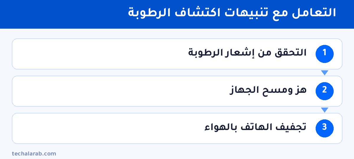 خطوات التعامل مع تنبيهات اكتشاف الرطوبة