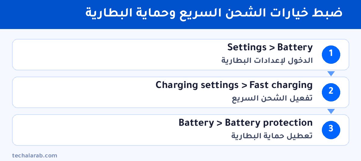 خطوات ضبط خيارات الشحن السريع وحماية البطارية