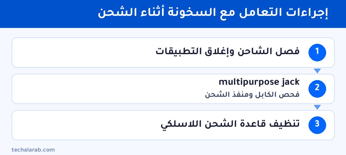 خطوات إجراءات التعامل مع السخونة أثناء الشحن