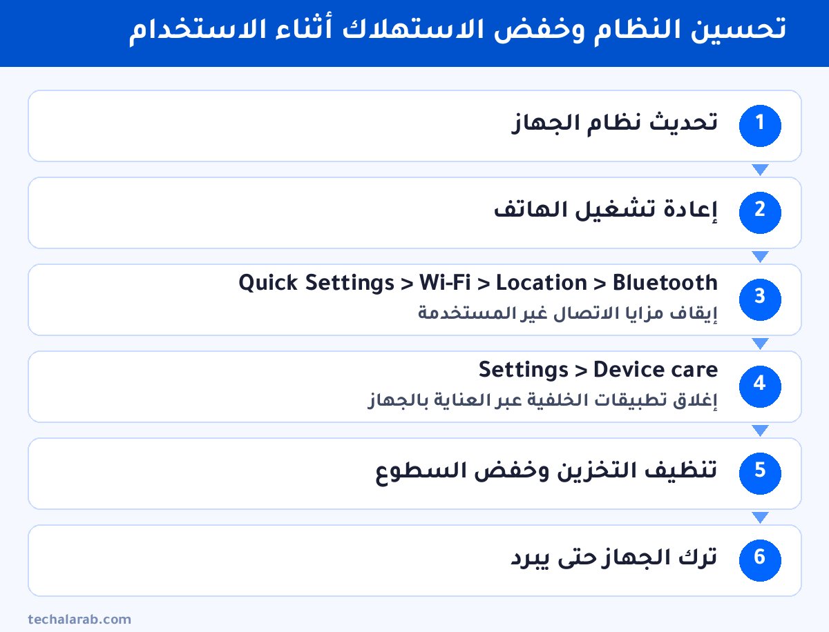 خطوات تحسين النظام وخفض الاستهلاك أثناء الاستخدام