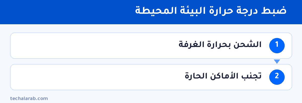 خطوات ضبط درجة حرارة البيئة المحيطة