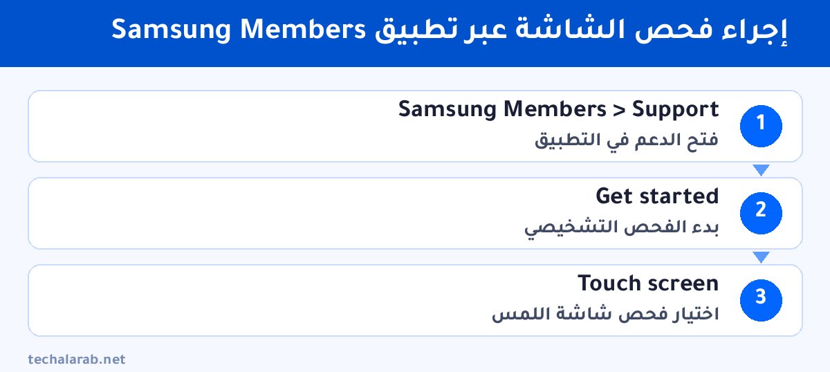 خطوات إجراء فحص الشاشة عبر تطبيق Samsung Members