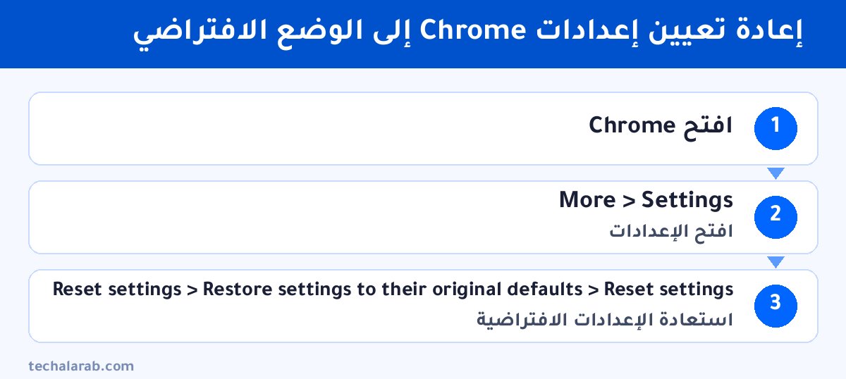 خطوات إعادة تعيين إعدادات Chrome إلى الوضع الافتراضي