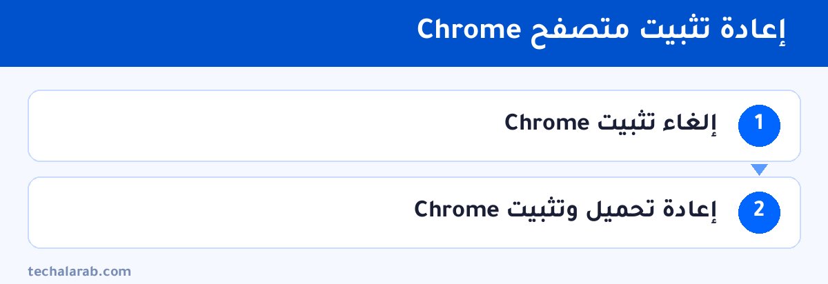 خطوات إعادة تثبيت متصفح Chrome